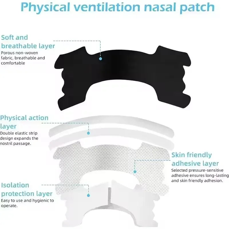 SlumberMax Nasal Strips — Anti-Snoring Nose Strips for Better Sleep